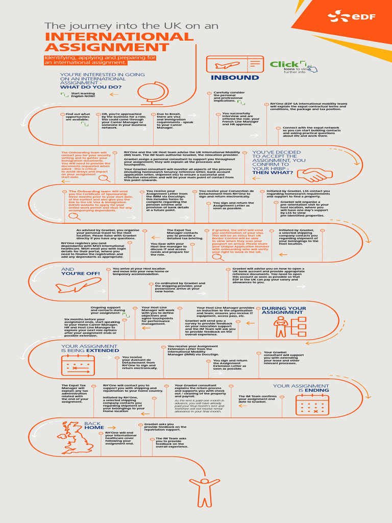 2304 Expat Lifecycle Journey INBOUND V3 | PDF | Travel Visa | Human ...