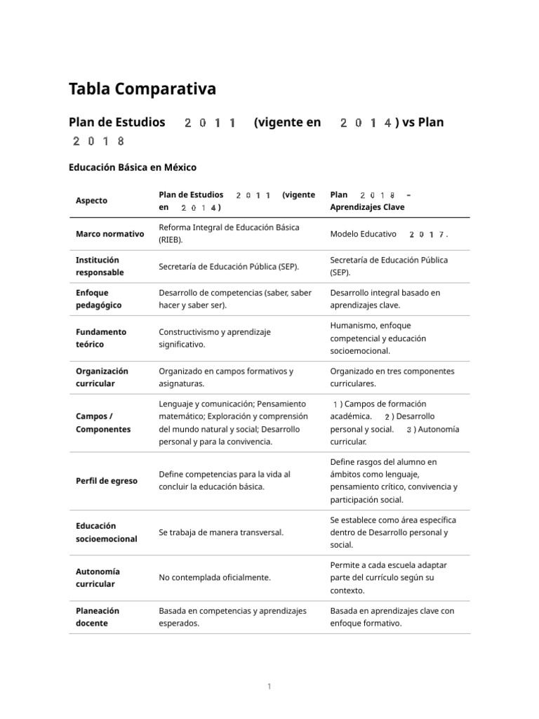 Tabla Comparativa Plan 2011 Vs 2018 | PDF | Plan de estudios ...