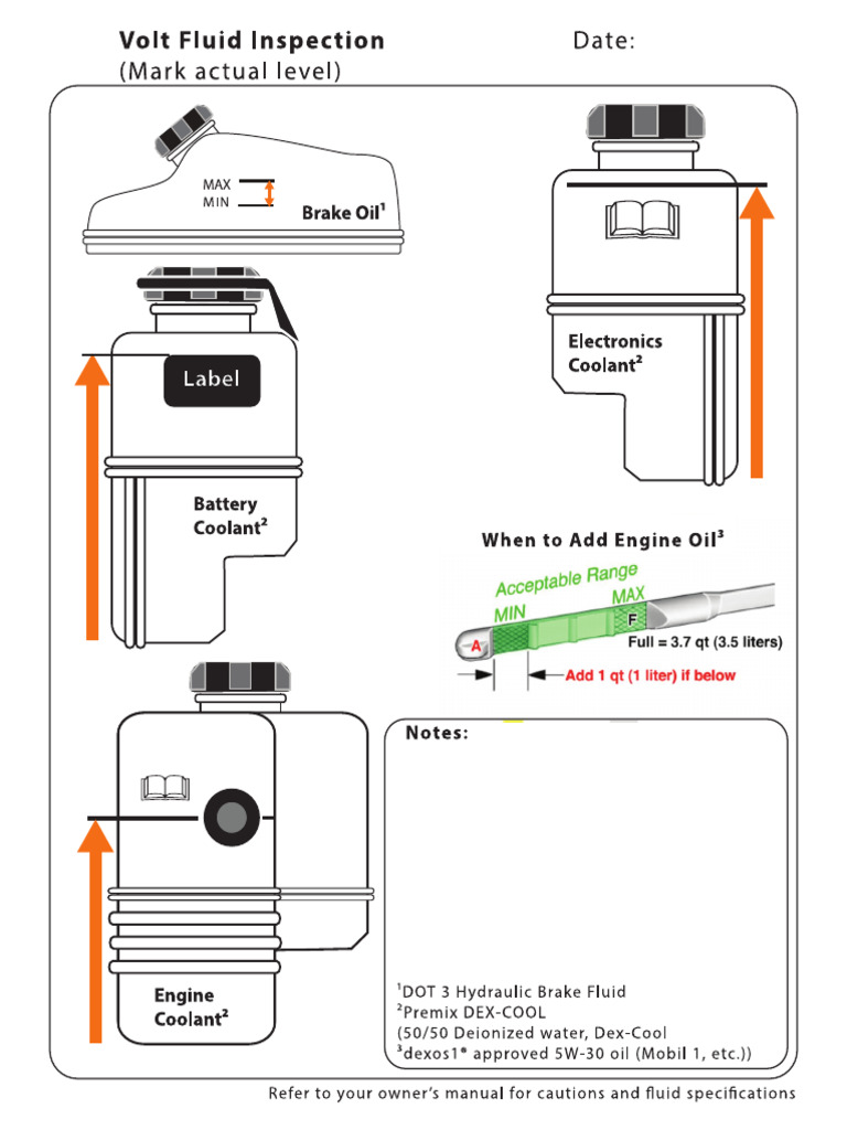 Chevy Volt Fluid Levels Inspection Sheet | PDF
