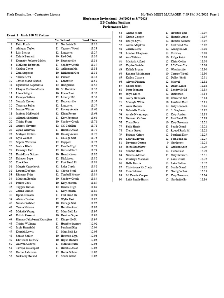 2026 Bluebonnet Performance List 3.2.26 | PDF