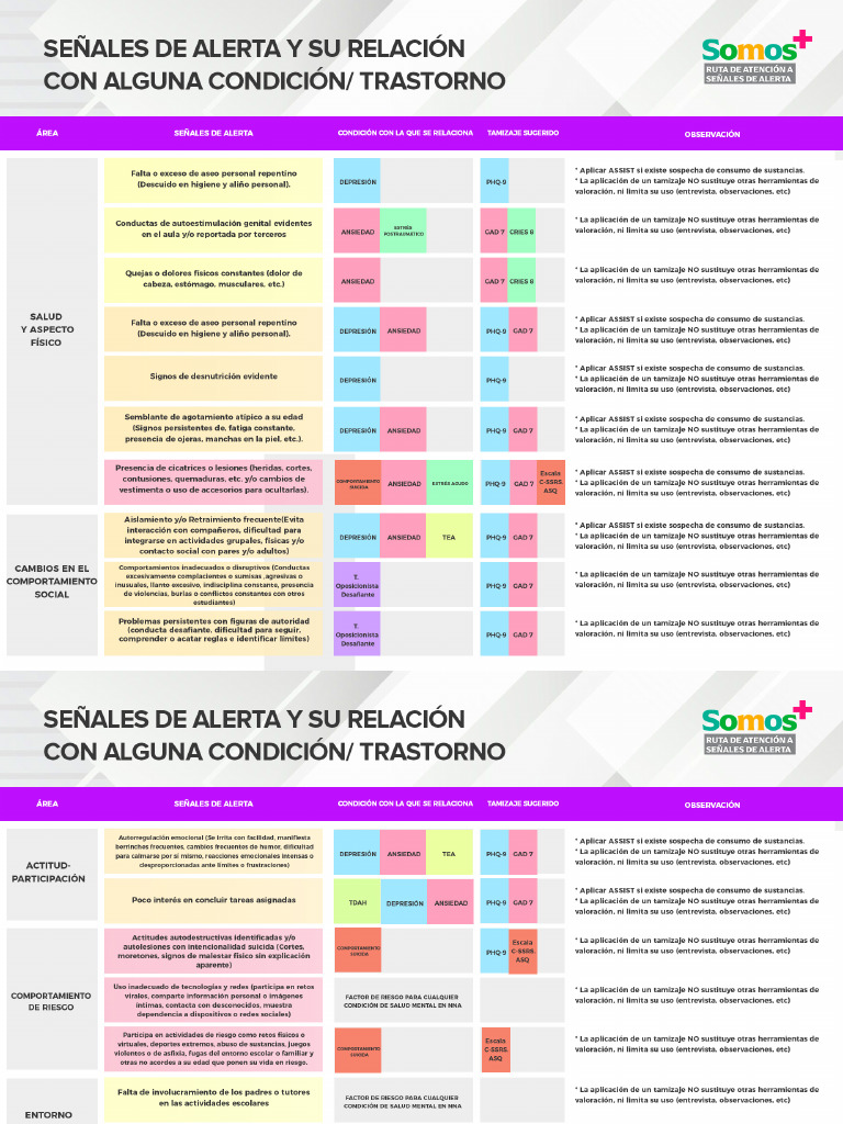 Senales de Alerta | PDF