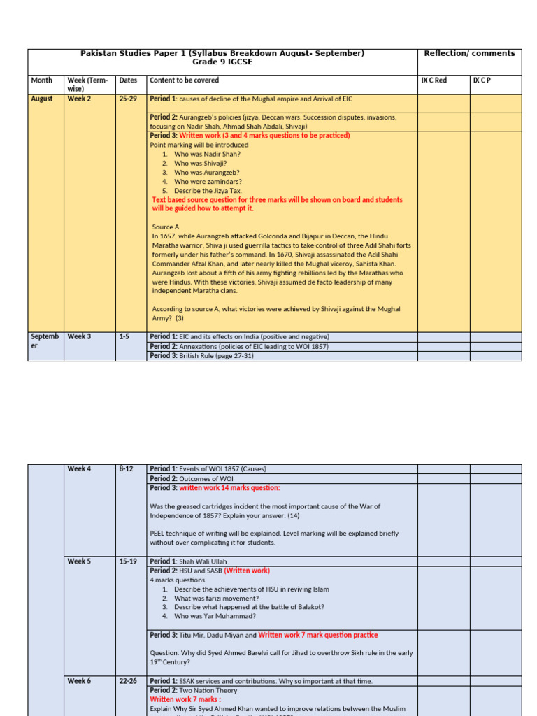 Lesson Plan + Syllabus Breakdown (August-September) | PDF