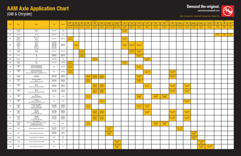 GM & Chrysler Axle Application Chart | PDF | Chevrolet Silverado | Vehicles
