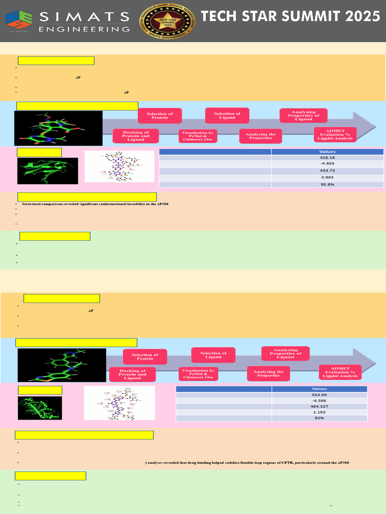 Rohitha | PDF | Biophysics | Proteins