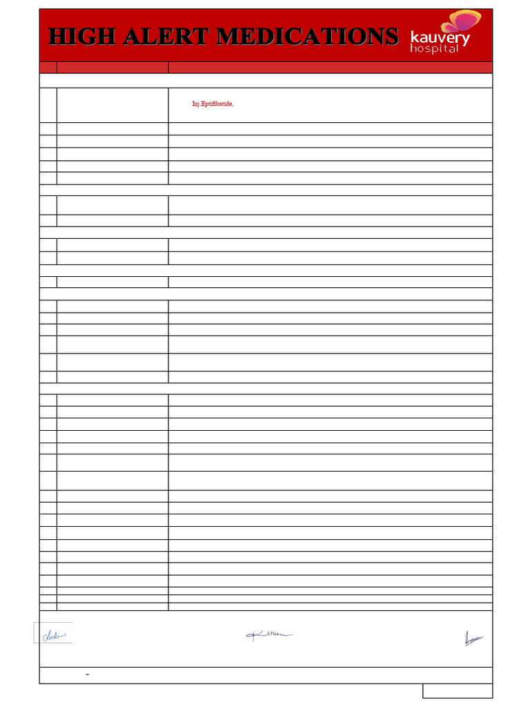 KCHHigh Alert Medications | PDF | Drugs | Pharmacology
