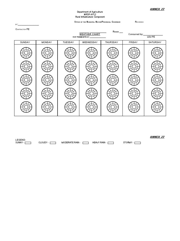 Monthly Weather Chart for LGU PE | PDF