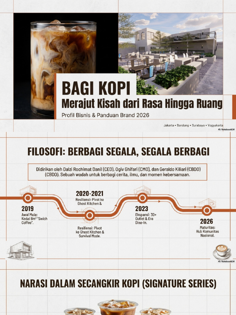 Bagi Kopi Rasa Dan Ruang 250226 | PDF
