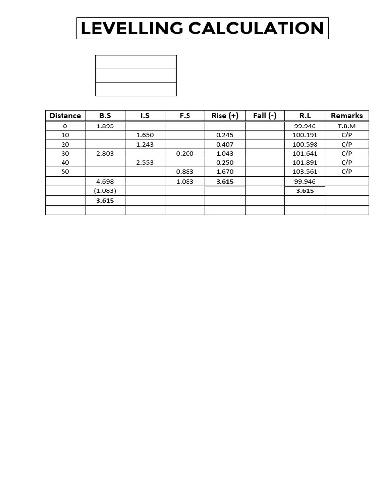 Levelling Calculation: Job Title: Date: Distance | PDF
