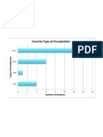 Bar Graph 