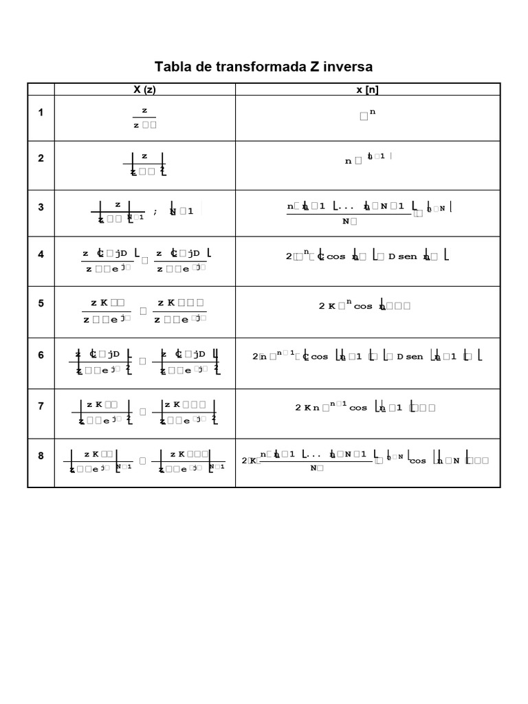 Tabla de Transformada Z Inversa | PDF
