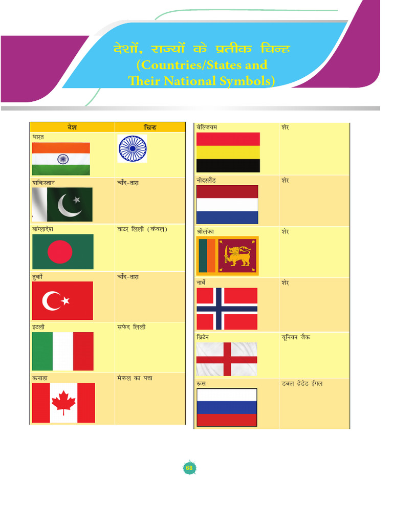 Countries States and Their National Symbols | PDF