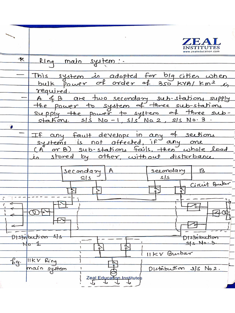 Eidcbm Unit 1 Part B | PDF
