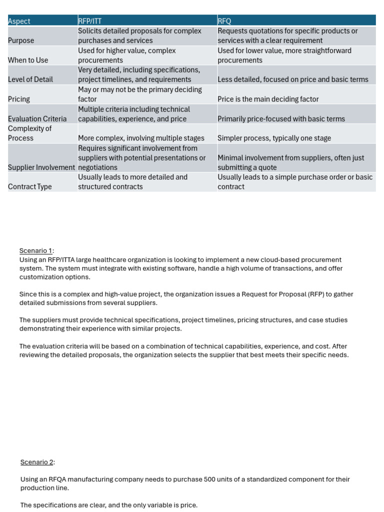RFP. ITT V RFQ Comparison | PDF | Request For Proposal | Supply Chain