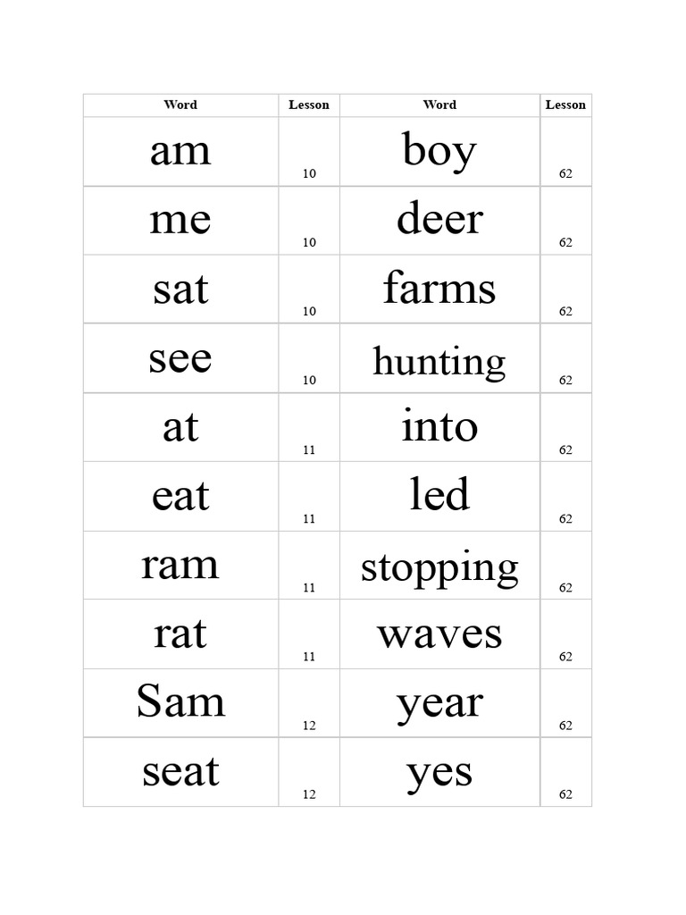 100 Easy Lessons Word List | PDF
