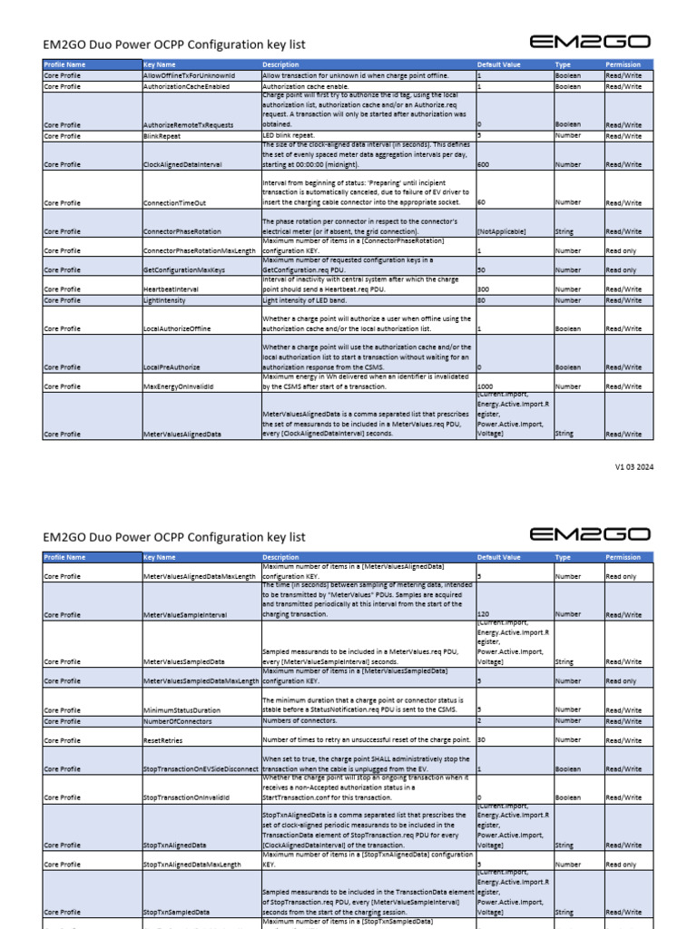 EM2GO Duo Power OCPP Configuration Key List | PDF | Wi Fi | Boolean ...