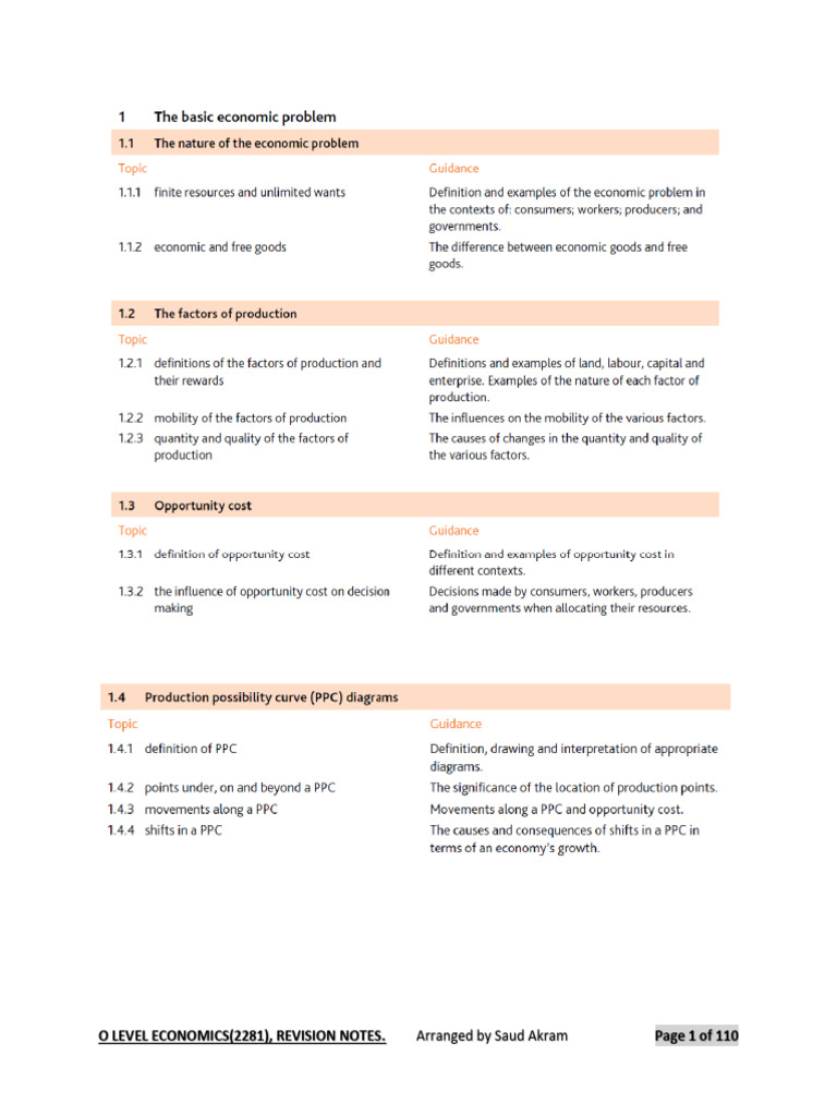 Economics 2281 o Level Notes | PDF | Interest | Fiscal Policy