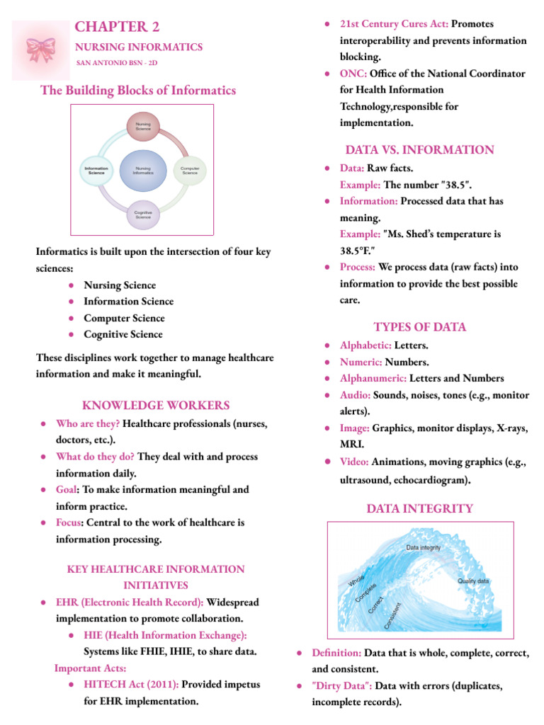 NCM 110 Chapter 2 1 | PDF | Geographic Information System | Information
