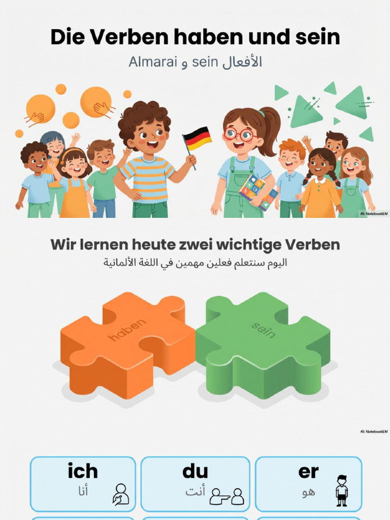 Haben Sein German Verbs | PDF