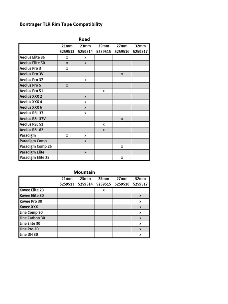 TLR Tape Comp at Ability | PDF