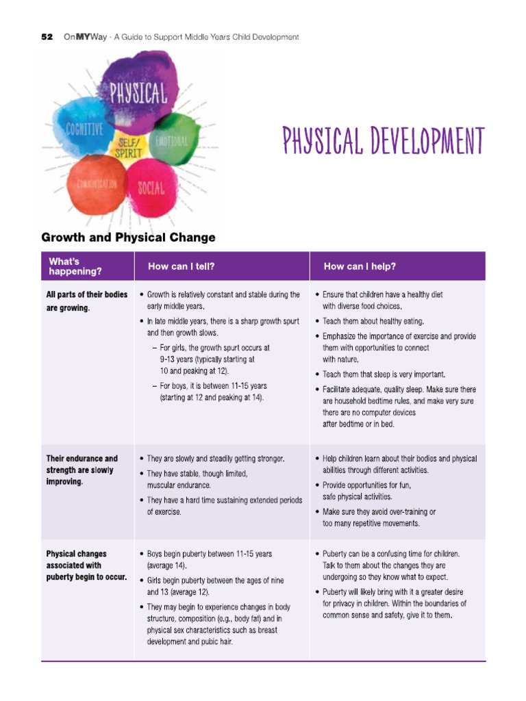 Physical Development Table | PDF