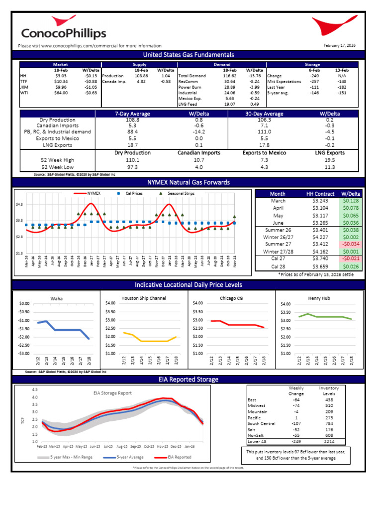 ConocoPhillips Gas and Power Markets Report 2-18-2026 | PDF | Petroleum ...