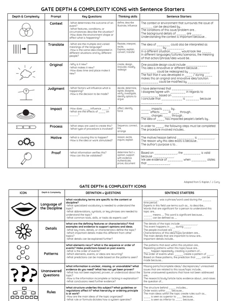 Gate Sentence Starters | PDF | Morality | Value (Ethics)