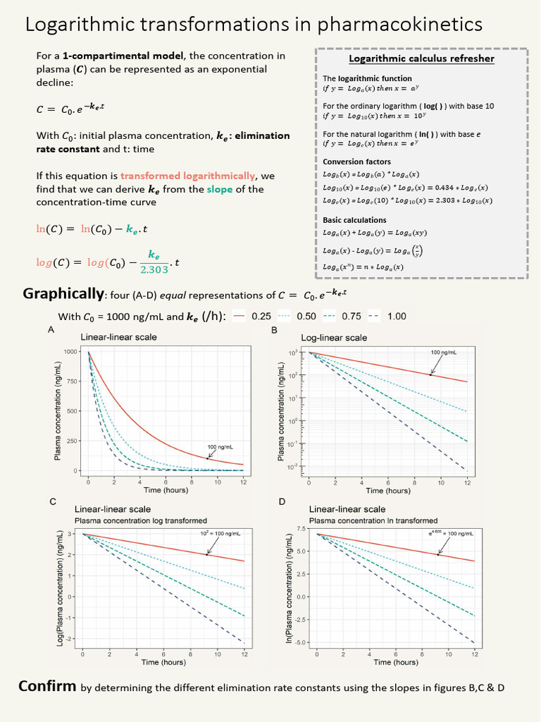 Inforgraphic Logtransformation 260121 121811 | PDF