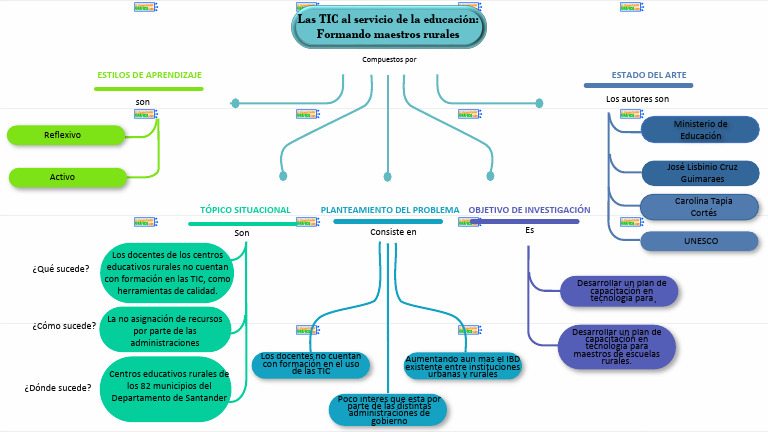 Mapa Conceptual Tema | PDF | Tecnología de información y comunicaciones ...