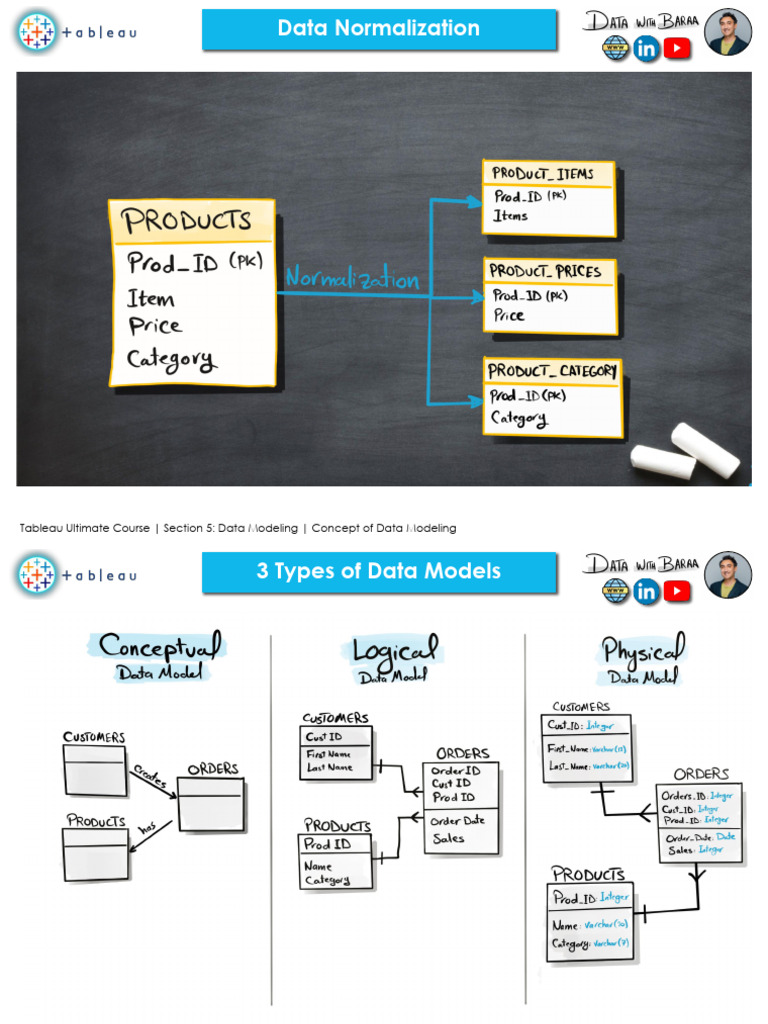 Section05 Data Modeling | PDF | Data Model | Data