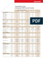 Commercial Business Solutions: Comparison Chart (Honeywell VISTA Control Panels)