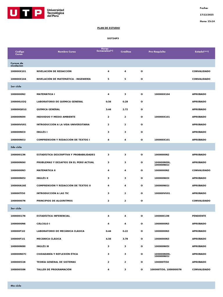 Plan de Estudio Todo | PDF | Informática | Tecnologías de la información