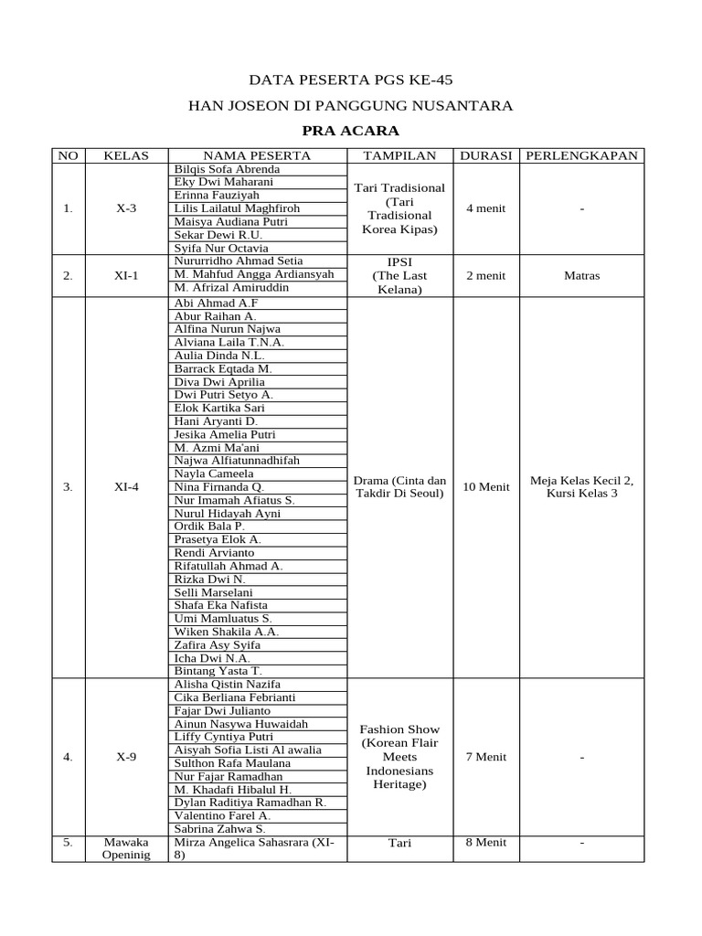 Format Data | PDF