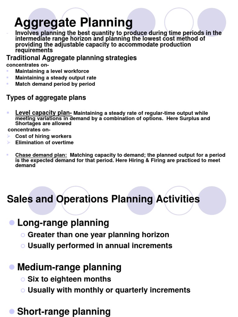 Aggregate Planning Mps Capacity Planning Strategic Management Inventory
