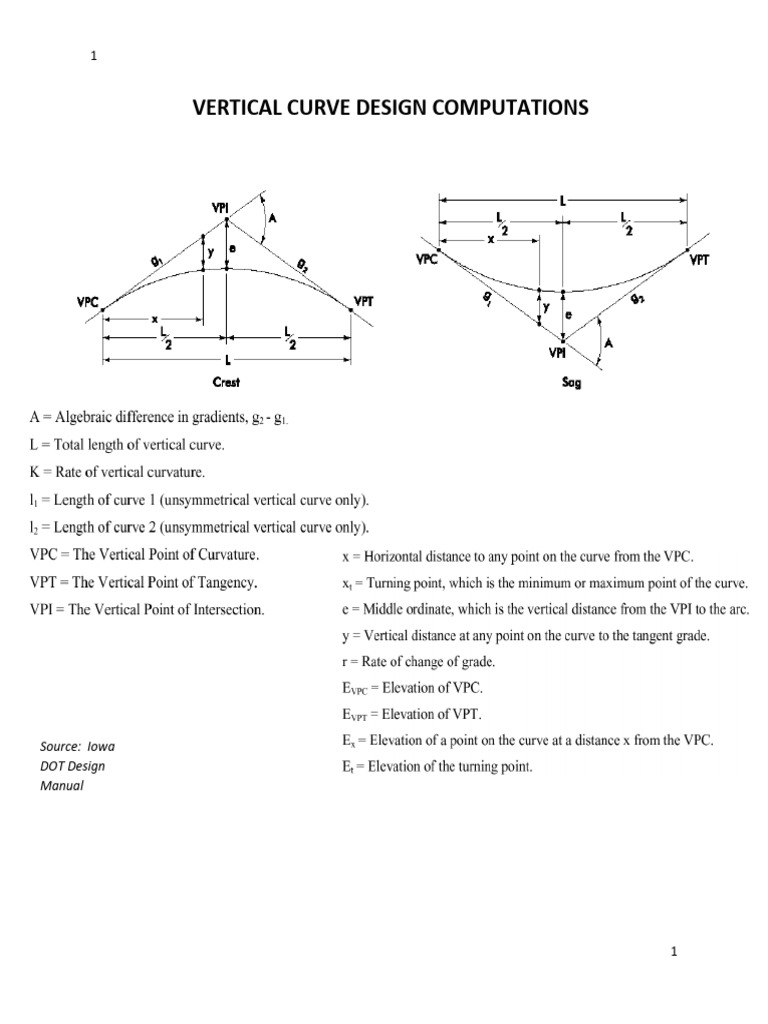 General Equation of A Vertical Parabolic Curve - New | PDF | Tangent ...