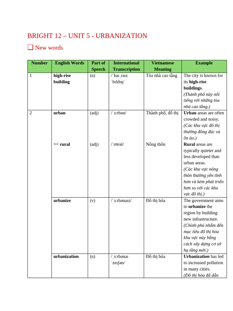 Unit 5 Vocabulary | PDF