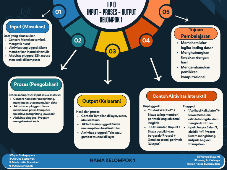 LK.2.2 Peta Konsep - Kelompok 1 | PDF