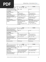 Marking Scheme Chemistry Perfect Score Module Form 4 Set 3