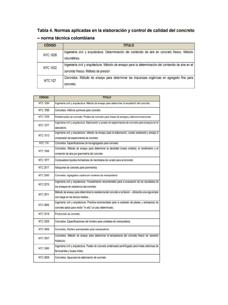 Esayos NTC | PDF