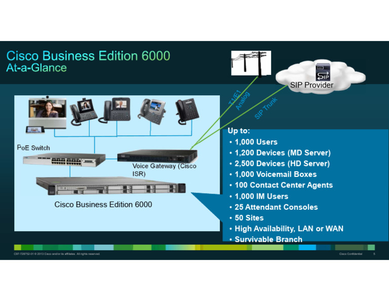 BE6K at A Glance | PDF