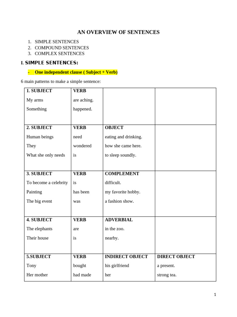 An Overview of Sentences | PDF | Subject (Grammar) | Verb