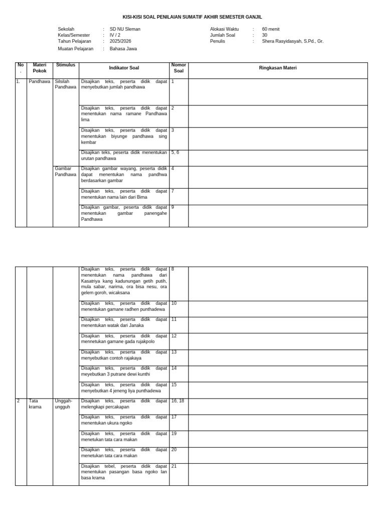 Kisi-Kisi Aslim Bahasa Jawa | PDF