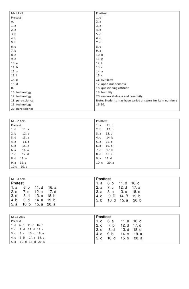 Answer Key | Lens (Optics) | Optics