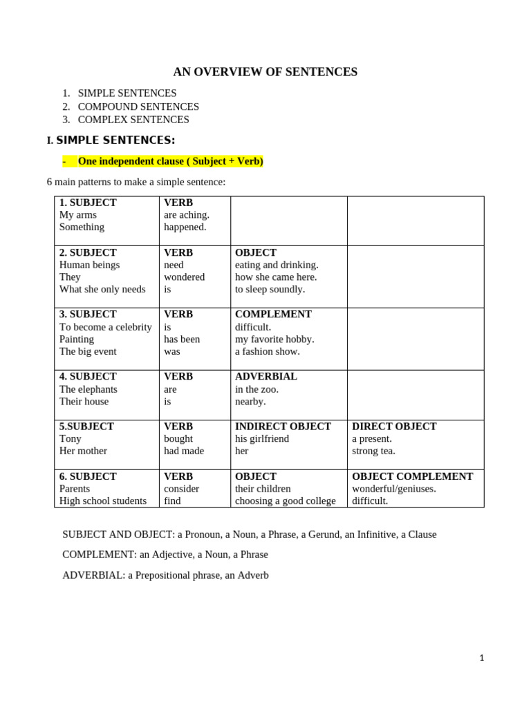 An Overview of Sentences | PDF | Subject (Grammar) | Verb