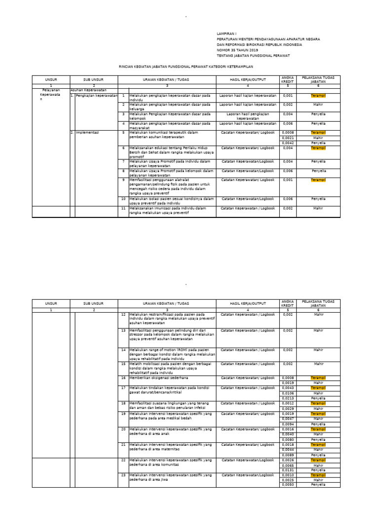 Permenpan 35 Tahun 2019 Perawat Terampil Dan Ahli Pertama | PDF