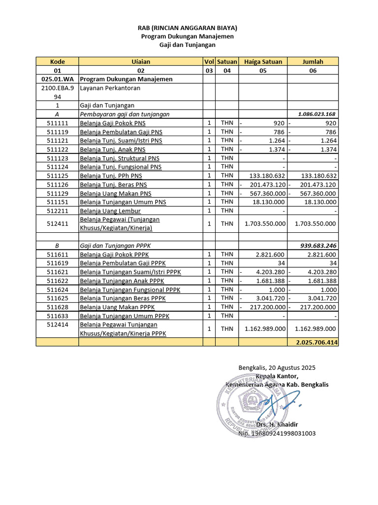 RAB 418142 2100.EBA..994.001 Usulan Tambahan Anggaran 2026 | PDF