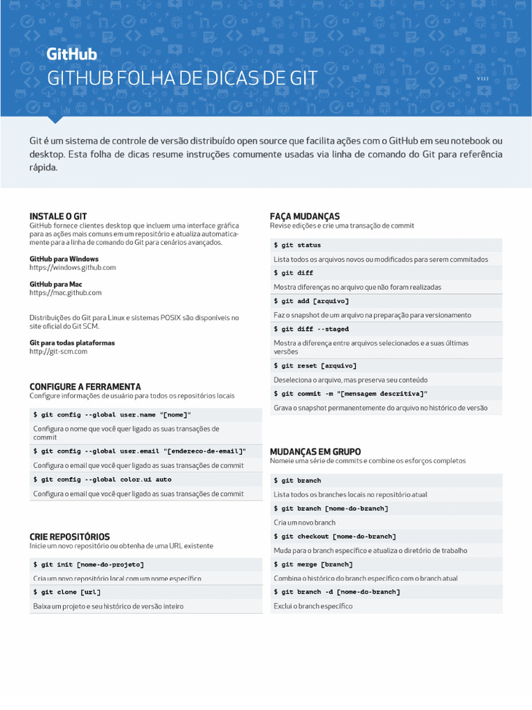 Github Dicas | PDF