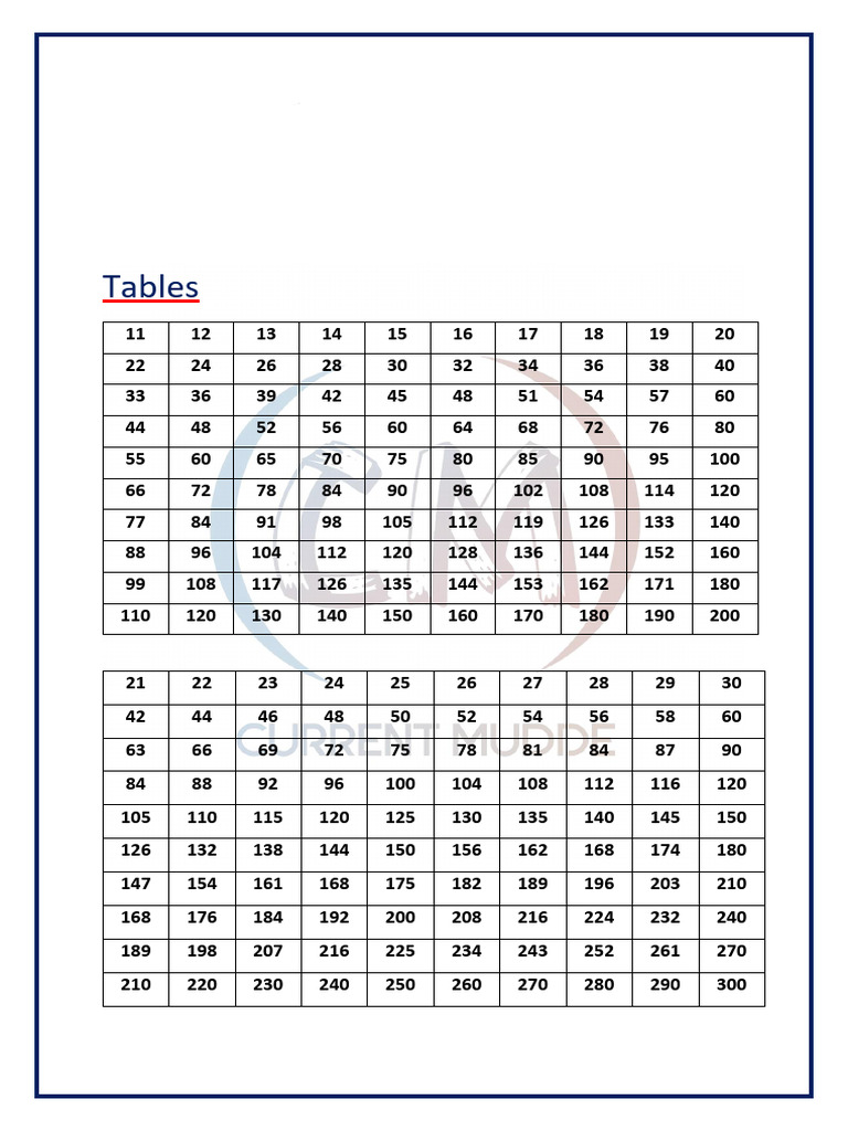 Tables, Squares, Cubes, Triplets, Fractions To Percentage, CI For | PDF ...