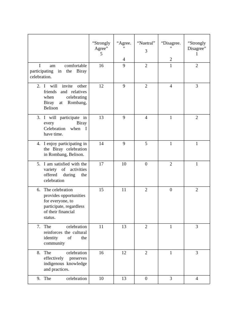 Questionnaire Results | PDF