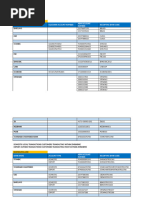 FNB Branch Codes in Swaziland | PDF