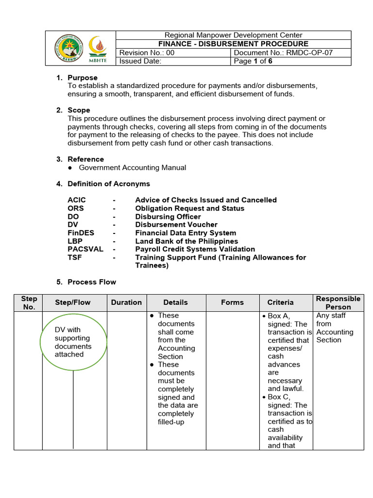 Operating Procedure - Disbursement | PDF | Payments | Money